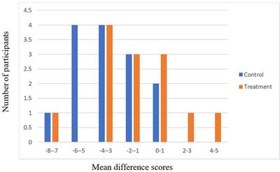 The Demands of Performance Generating Systems on Executive Functions: Effects and Mediating Processes